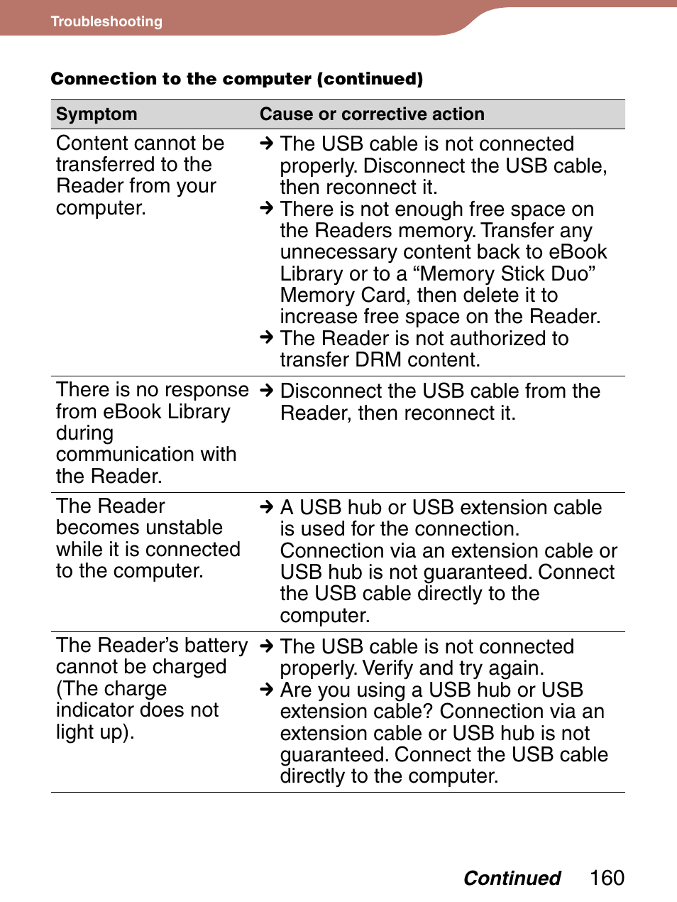 Sony 4-153-621-13(1) User Manual | Page 160 / 190