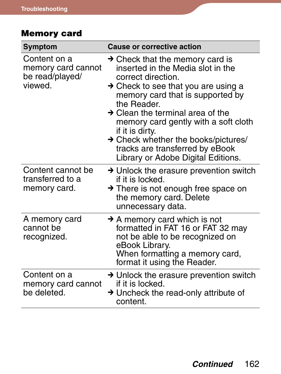 Sony 4-153-621-13(1) User Manual | Page 162 / 190