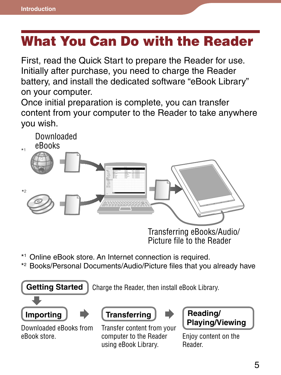 Introduction, What you can do with the reader | Sony 4-153-621-13(1) User Manual | Page 5 / 190