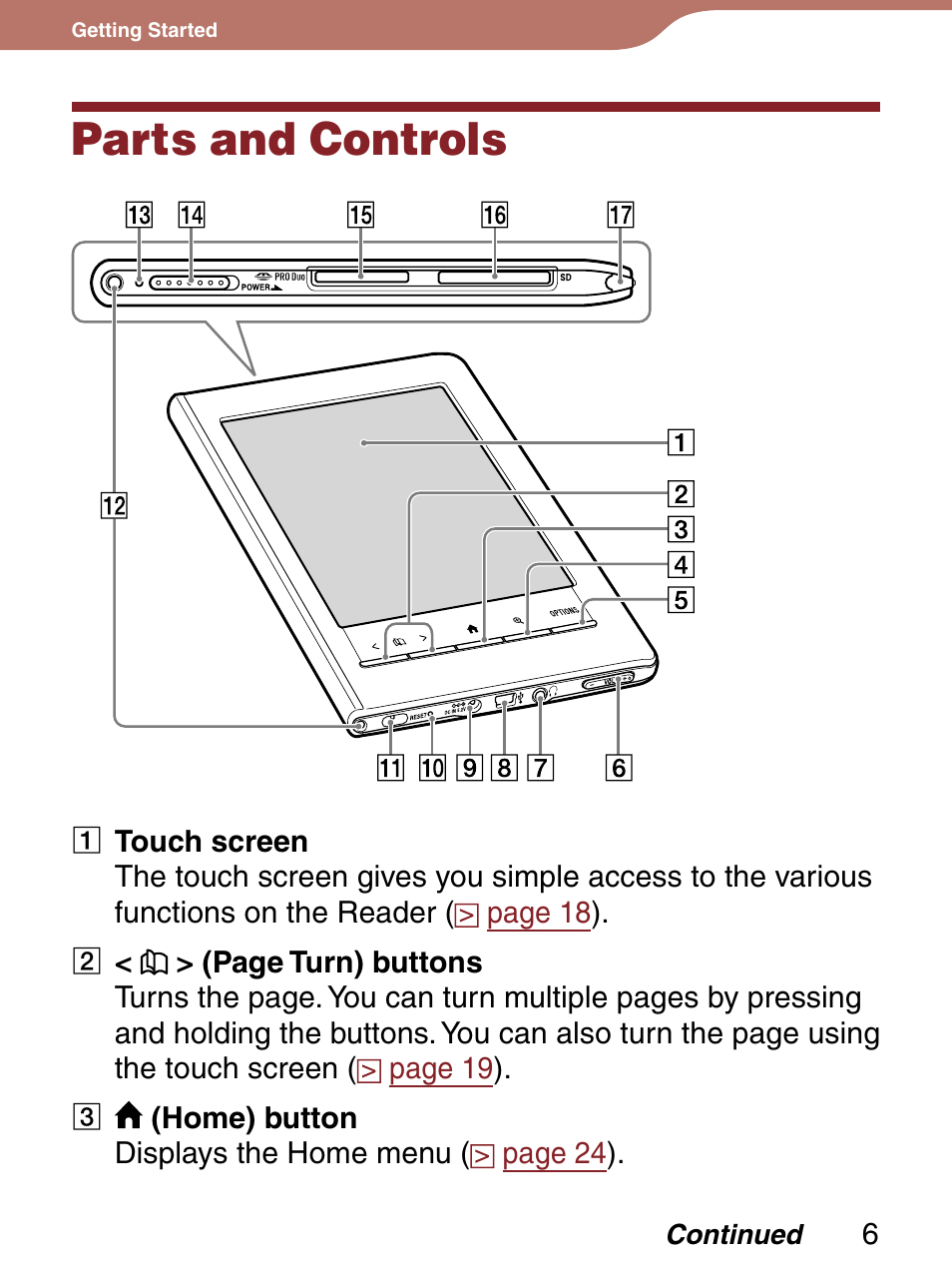 Getting started, Parts and controls | Sony 4-153-621-13(1) User Manual | Page 6 / 190