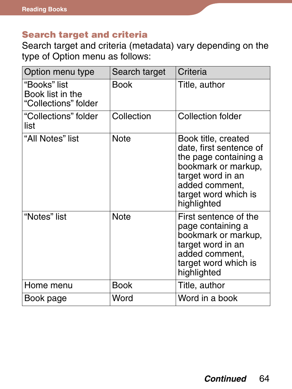 Sony 4-153-621-13(1) User Manual | Page 64 / 190