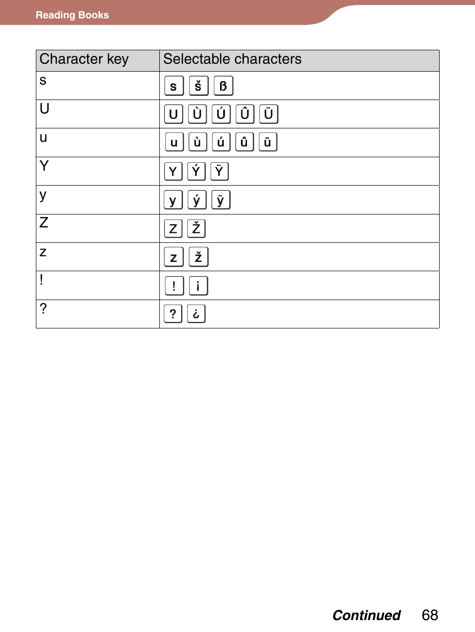 Sony 4-153-621-13(1) User Manual | Page 68 / 190