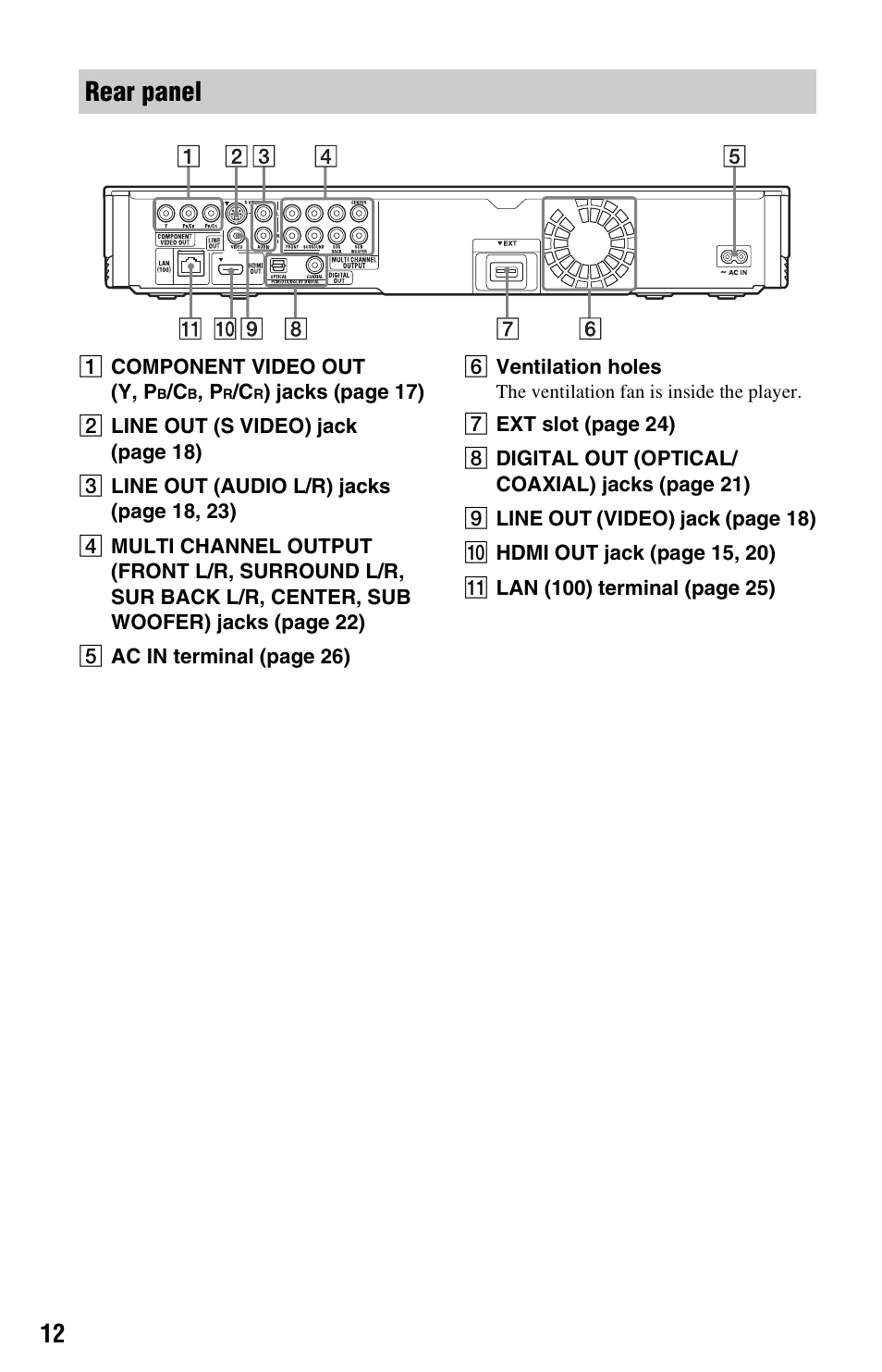Rear panel | Sony 3-452-779-11(1) User Manual | Page 12 / 75