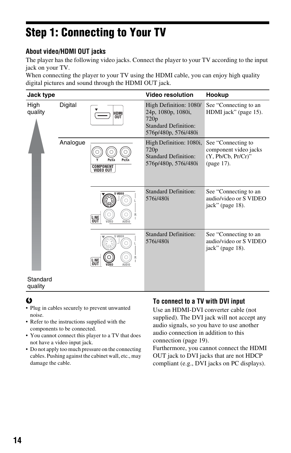 Step 1: connecting to your tv | Sony 3-452-779-11(1) User Manual | Page 14 / 75