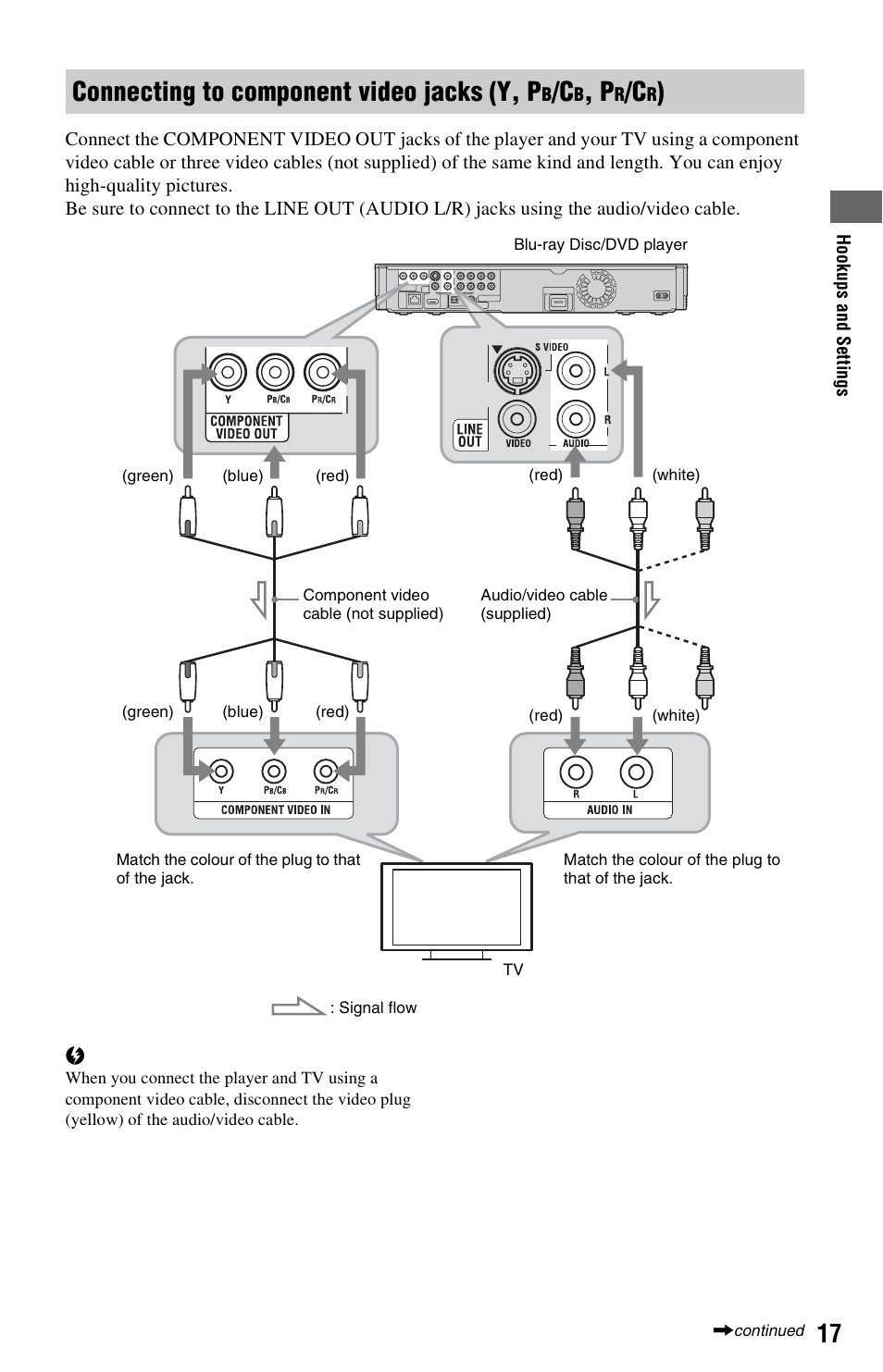 Connecting to component video jacks (y, p | Sony 3-452-779-11(1) User Manual | Page 17 / 75