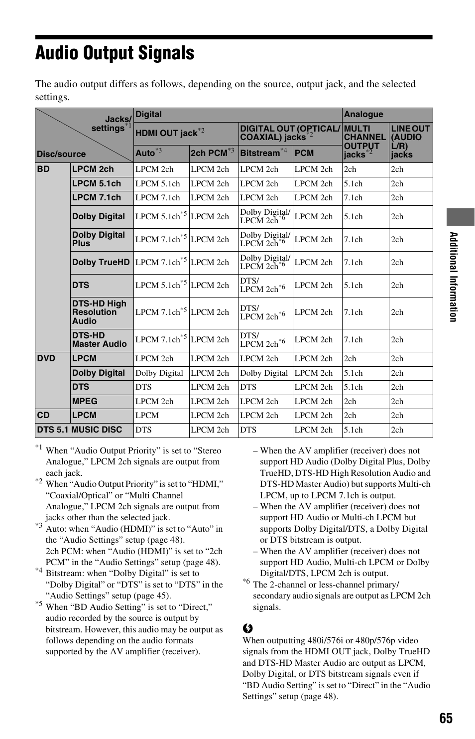 Audio output signals | Sony 3-452-779-11(1) User Manual | Page 65 / 75