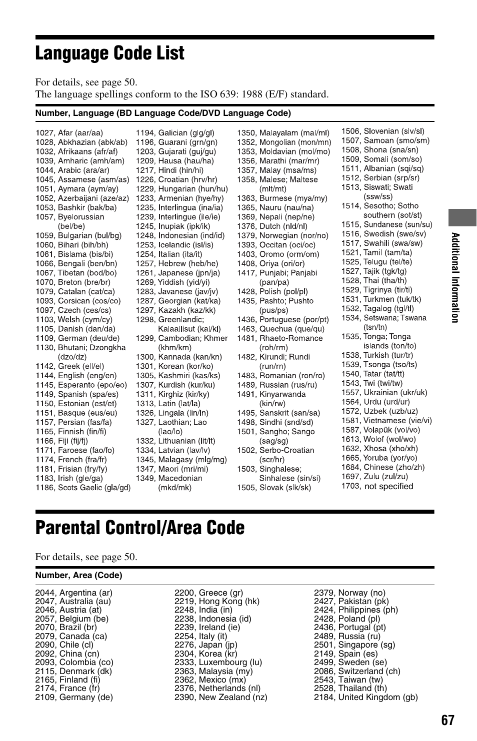 Language code list, Parental control/area code, Language code list parental control/area code | Sony 3-452-779-11(1) User Manual | Page 67 / 75