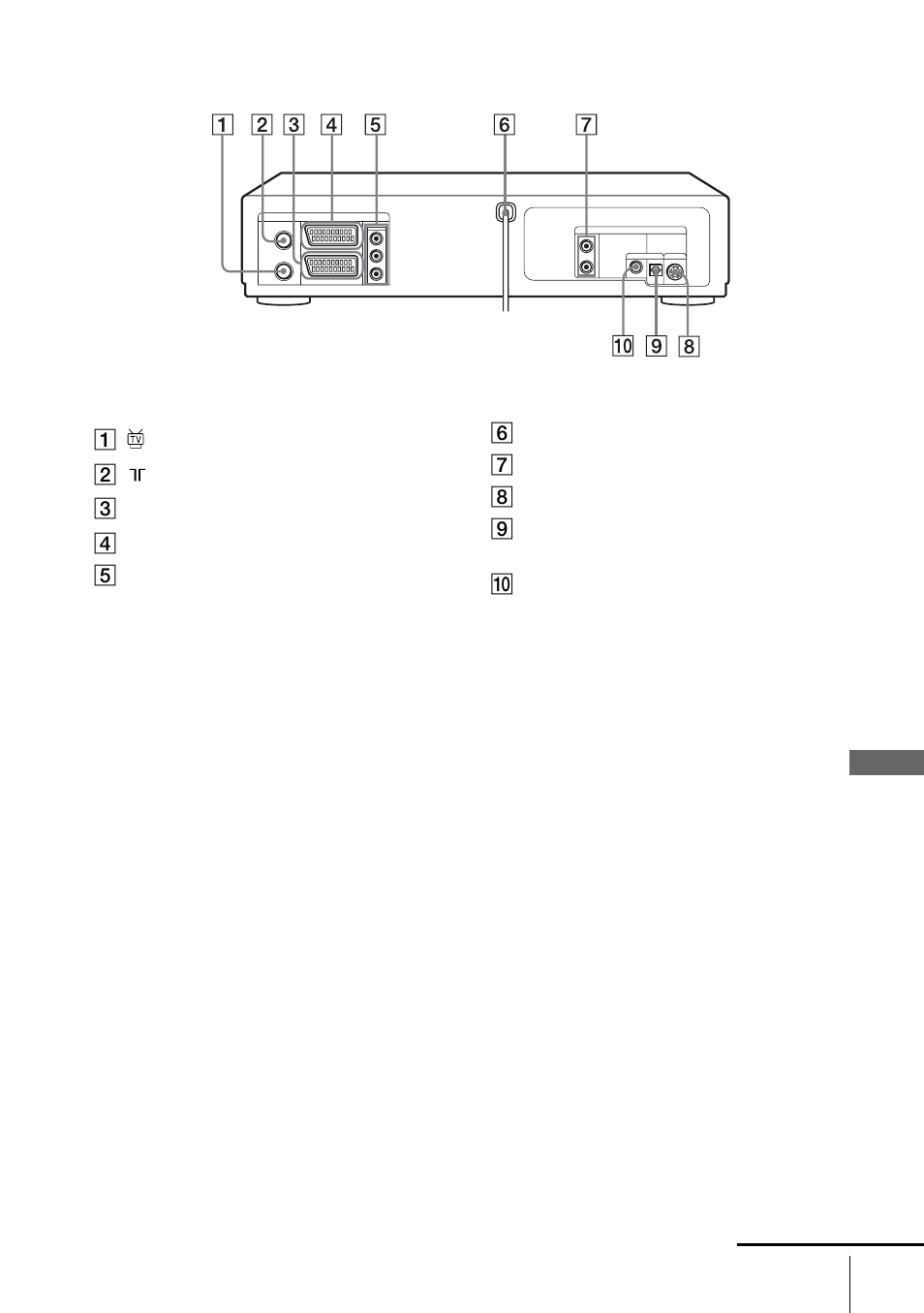 Rear panel | Sony SLV-D900E User Manual | Page 111 / 116