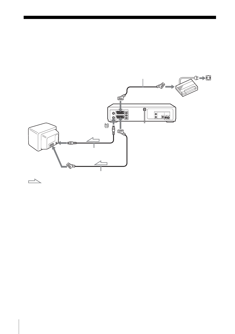 Setting the pay-tv/canal plus decoder, Connecting a decoder | Sony SLV-D900E User Manual | Page 28 / 116