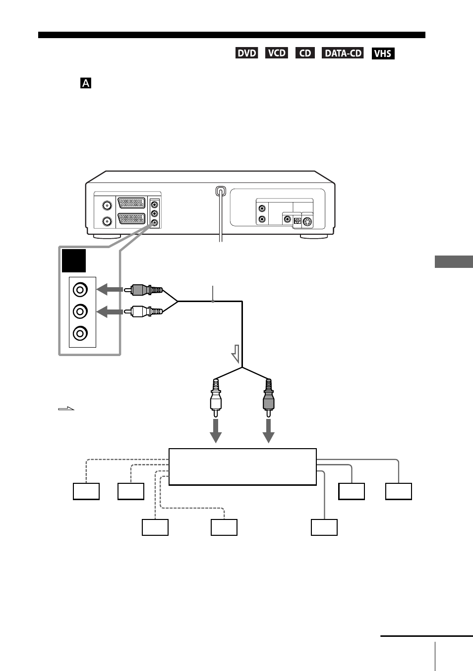 Advanced hookups, A/v receiver hookup | Sony SLV-D900E User Manual | Page 53 / 116