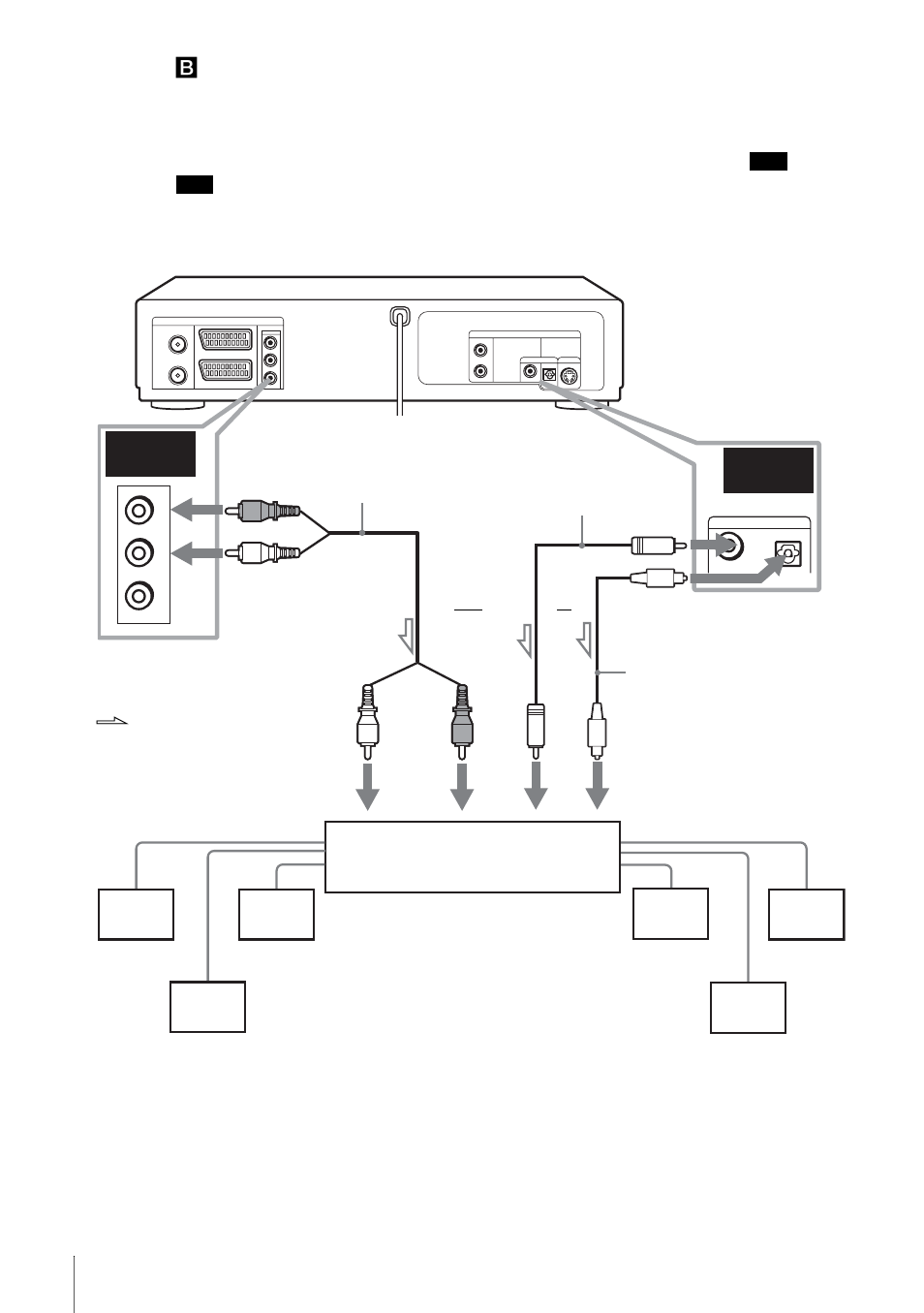 B-2 b-1 | Sony SLV-D900E User Manual | Page 54 / 116