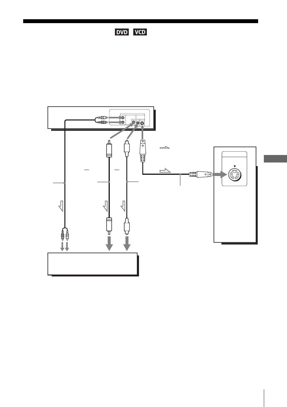 S-video hookup | Sony SLV-D900E User Manual | Page 55 / 116