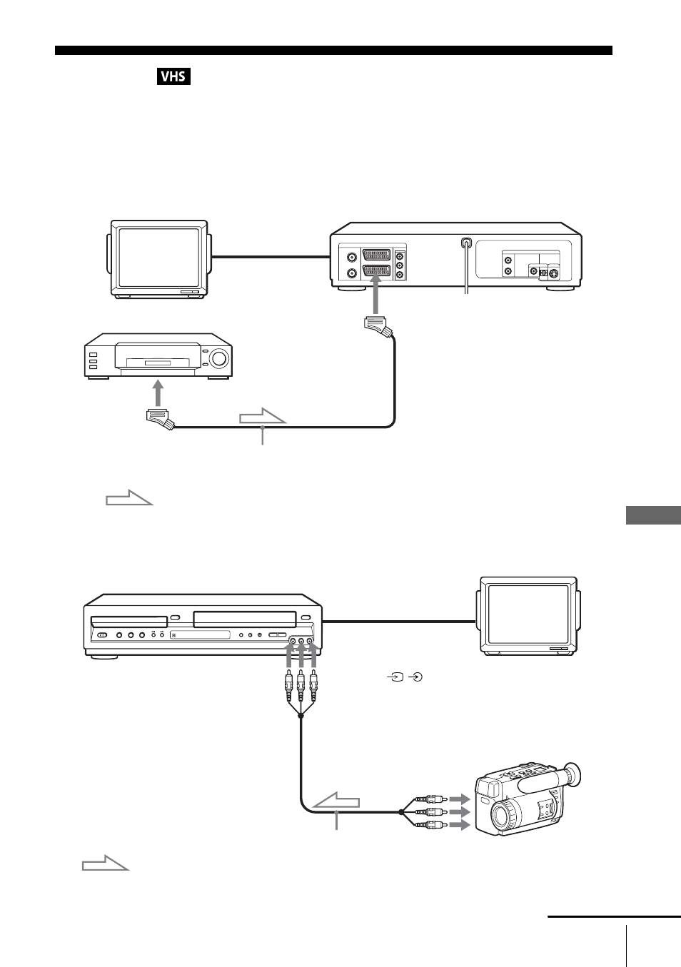 Editing, How to connect to record on this vcr | Sony SLV-D900E User Manual | Page 97 / 116