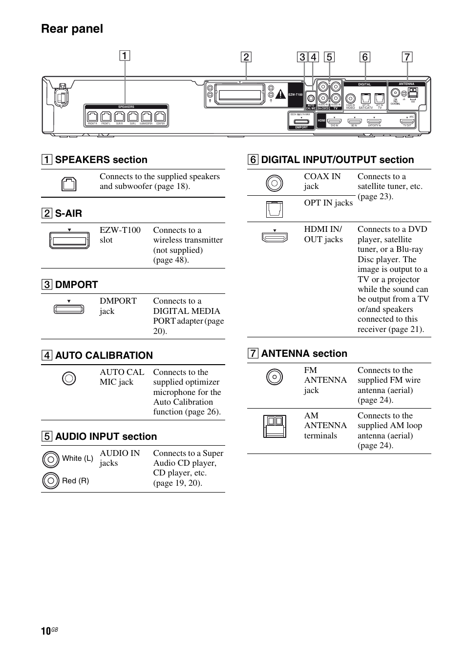 Rear panel, B s-air, C dmport | D auto calibration | Sony HTSS370 User Manual | Page 10 / 76