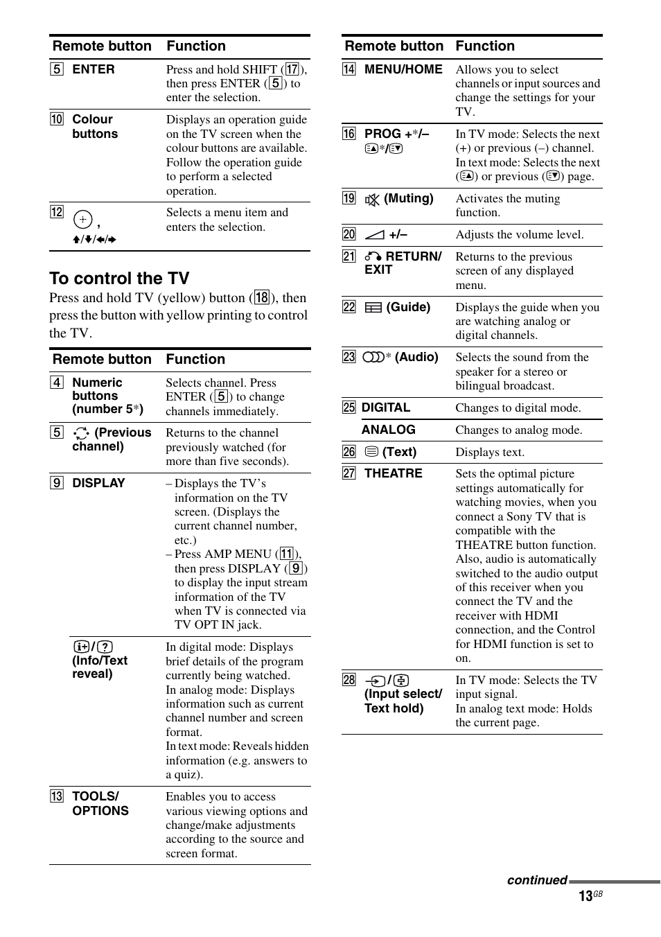 Sony HTSS370 User Manual | Page 13 / 76