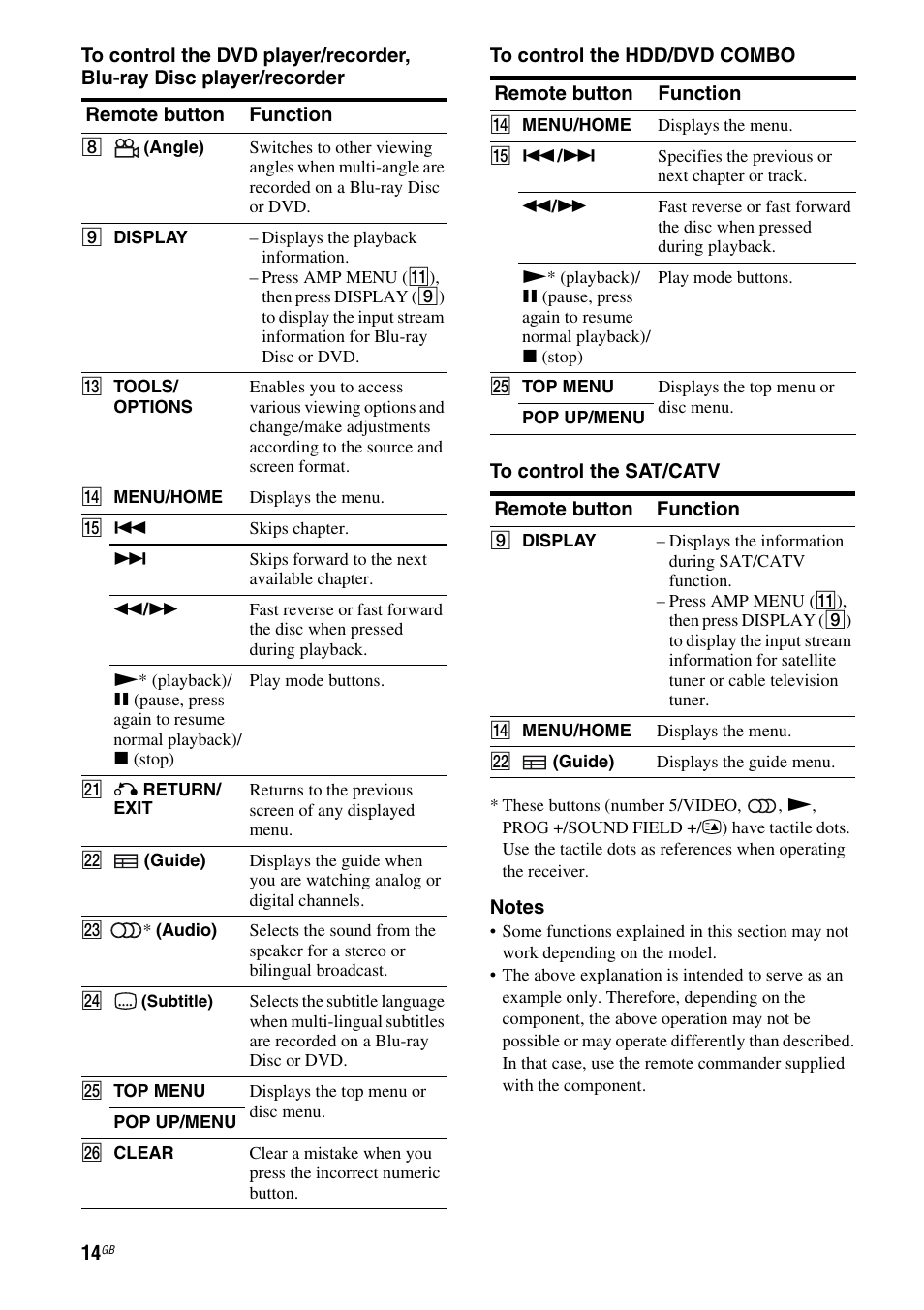 Sony HTSS370 User Manual | Page 14 / 76