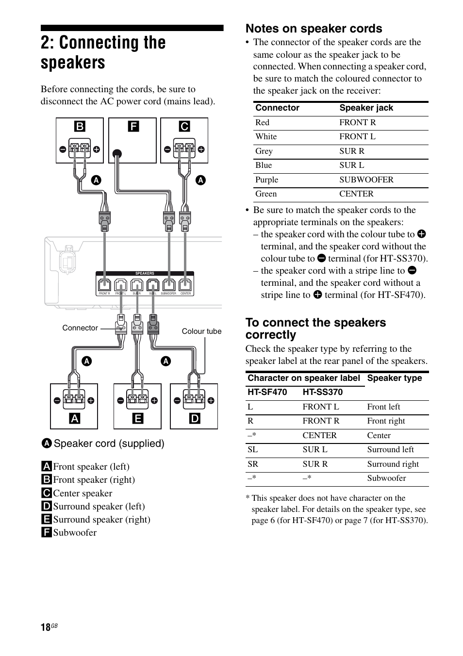 Connecting the speakers | Sony HTSS370 User Manual | Page 18 / 76