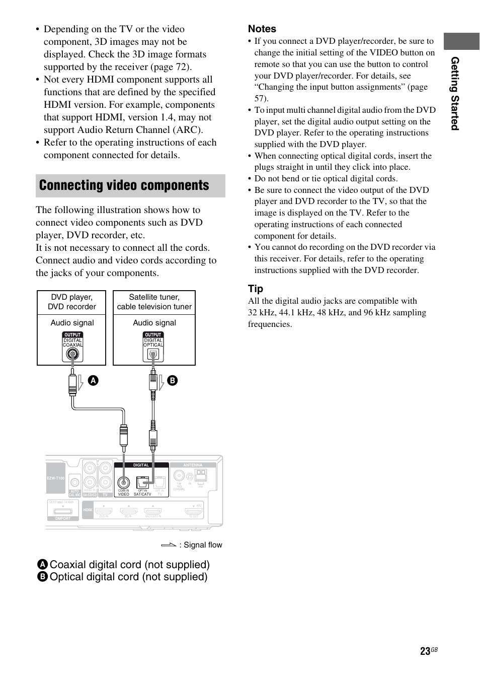 Connecting video components | Sony HTSS370 User Manual | Page 23 / 76