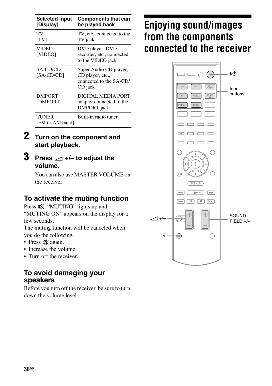 Enjoying sound/images from the, Components connected to the receiver, Age 30 | Turn on the component and start playback, Press +/– to adjust the volume, You can also use master volume on the receiver | Sony HTSS370 User Manual | Page 30 / 76