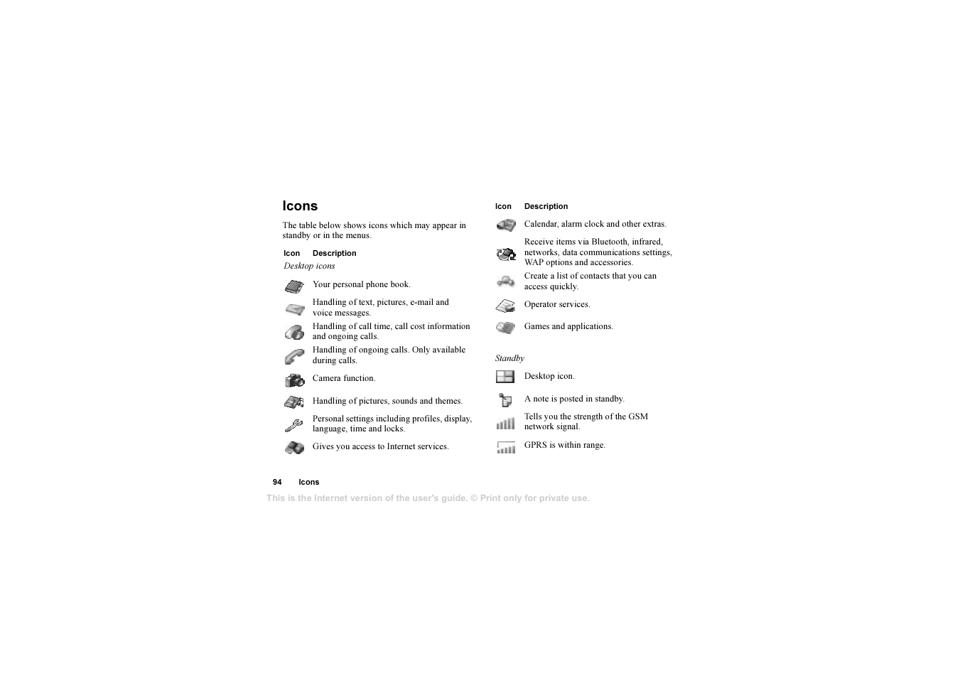 Icons, Icons 94 | Sony T630 User Manual | Page 94 / 103