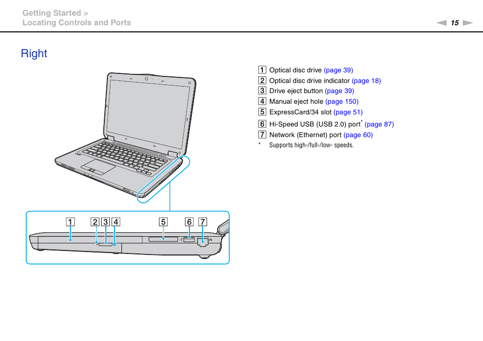 Right | Sony VAIO VGN-CS User Manual | Page 15 / 171