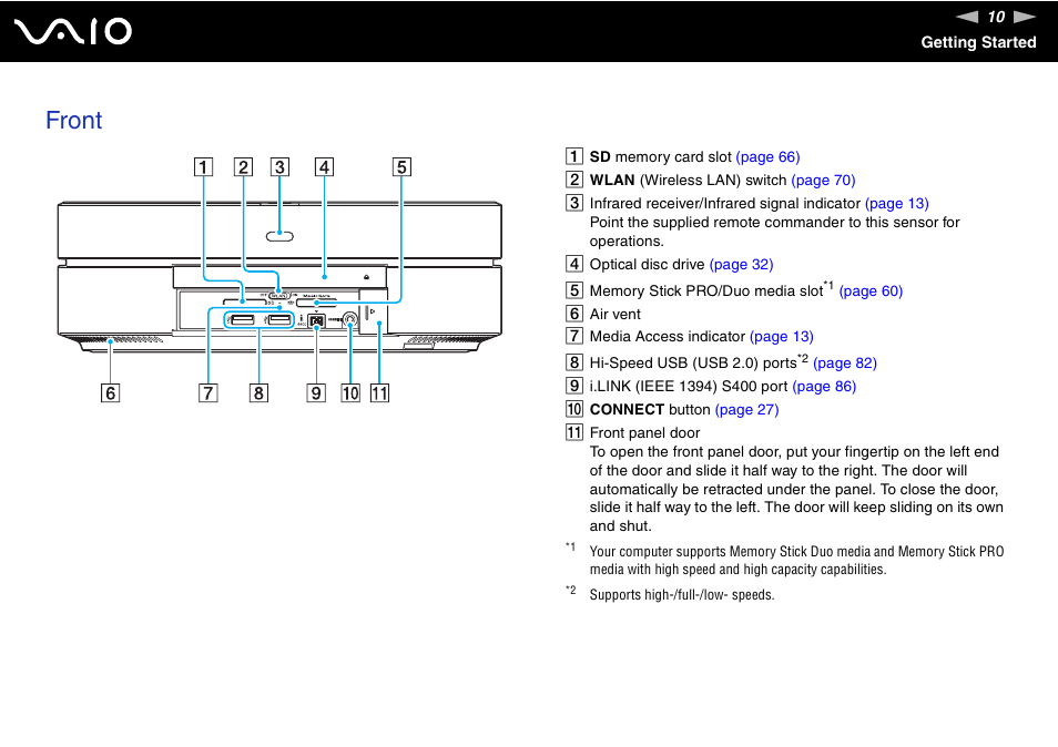 Front | Sony VGX-TP1 User Manual | Page 10 / 154