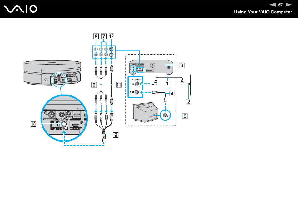 Sony VGX-TP1 User Manual | Page 51 / 154