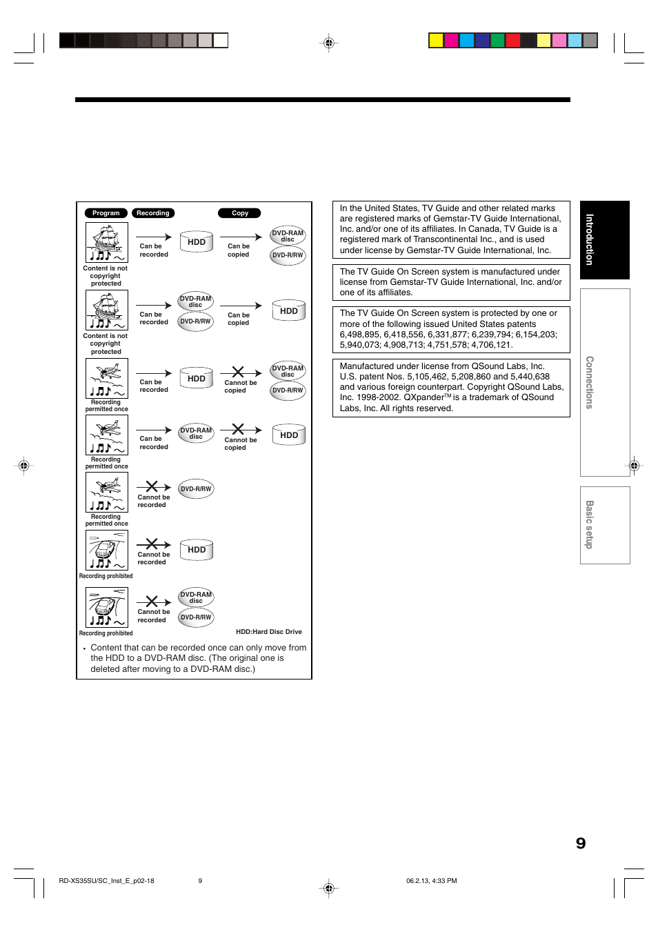 Introduction connections basic setup | Sony RD-XS35SC User Manual | Page 9 / 56