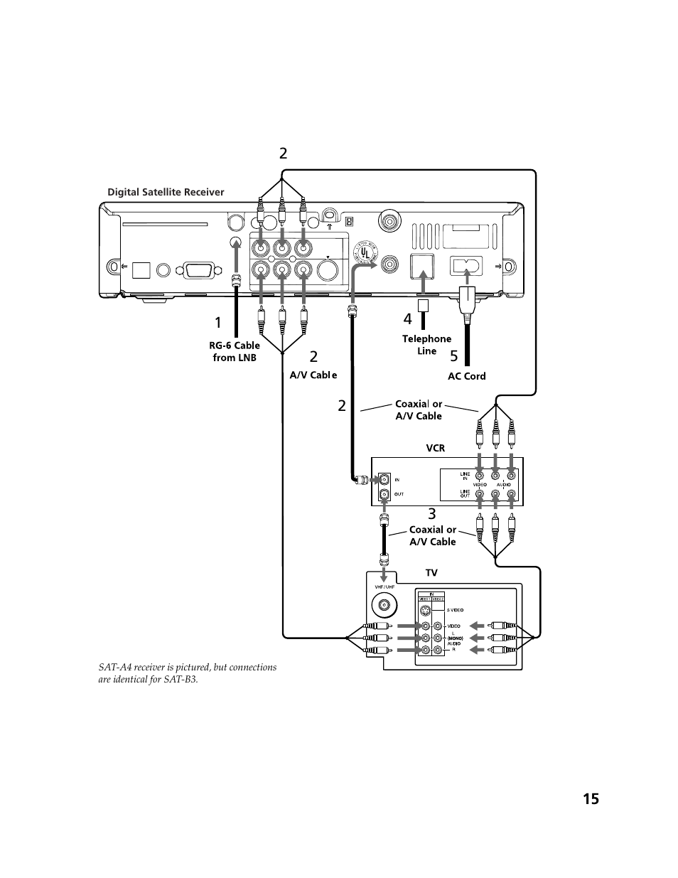 Sony SAT-B3 User Manual | Page 15 / 96