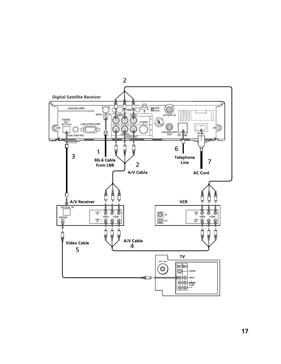 Sony SAT-B3 User Manual | Page 17 / 96