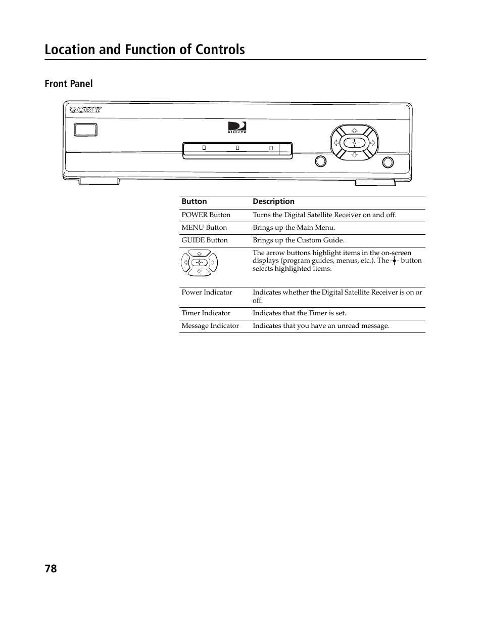 Location and function of controls, Front panel | Sony SAT-B3 User Manual | Page 78 / 96