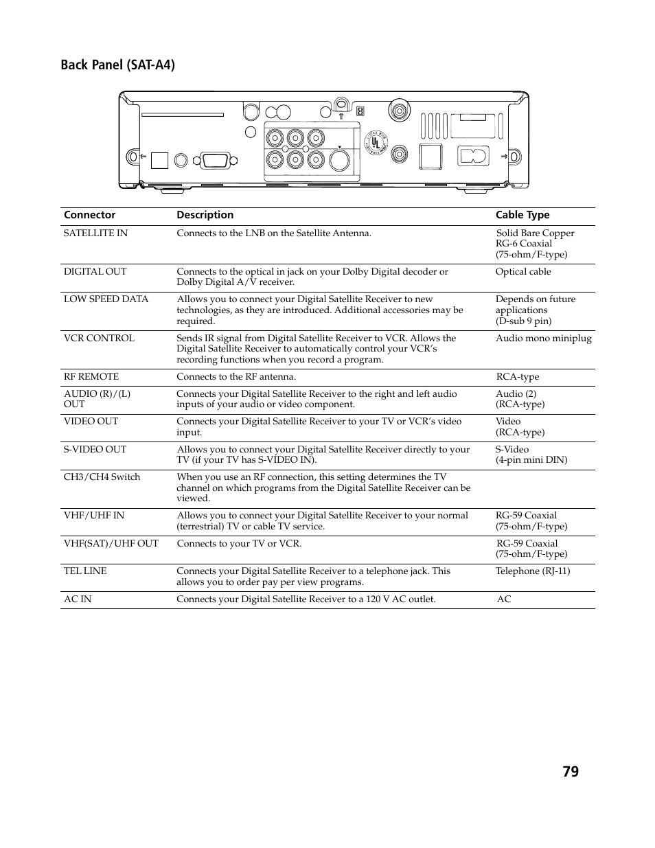 Back panel (sat-a4) | Sony SAT-B3 User Manual | Page 79 / 96