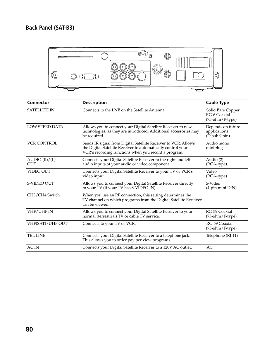 Back panel (sat-b3) | Sony SAT-B3 User Manual | Page 80 / 96