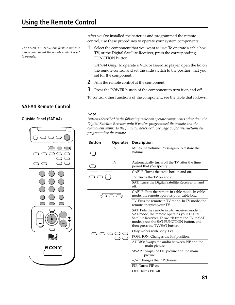 Using the remote control, Sat-a4 remote control, Outside panel (sat-a4) | Sony SAT-B3 User Manual | Page 81 / 96