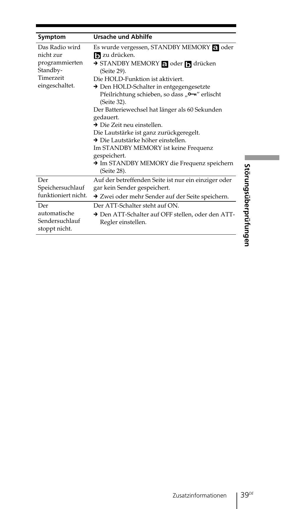 Störungsüberprüfungen | Sony ICF-SW7600GR User Manual | Page 119 / 242