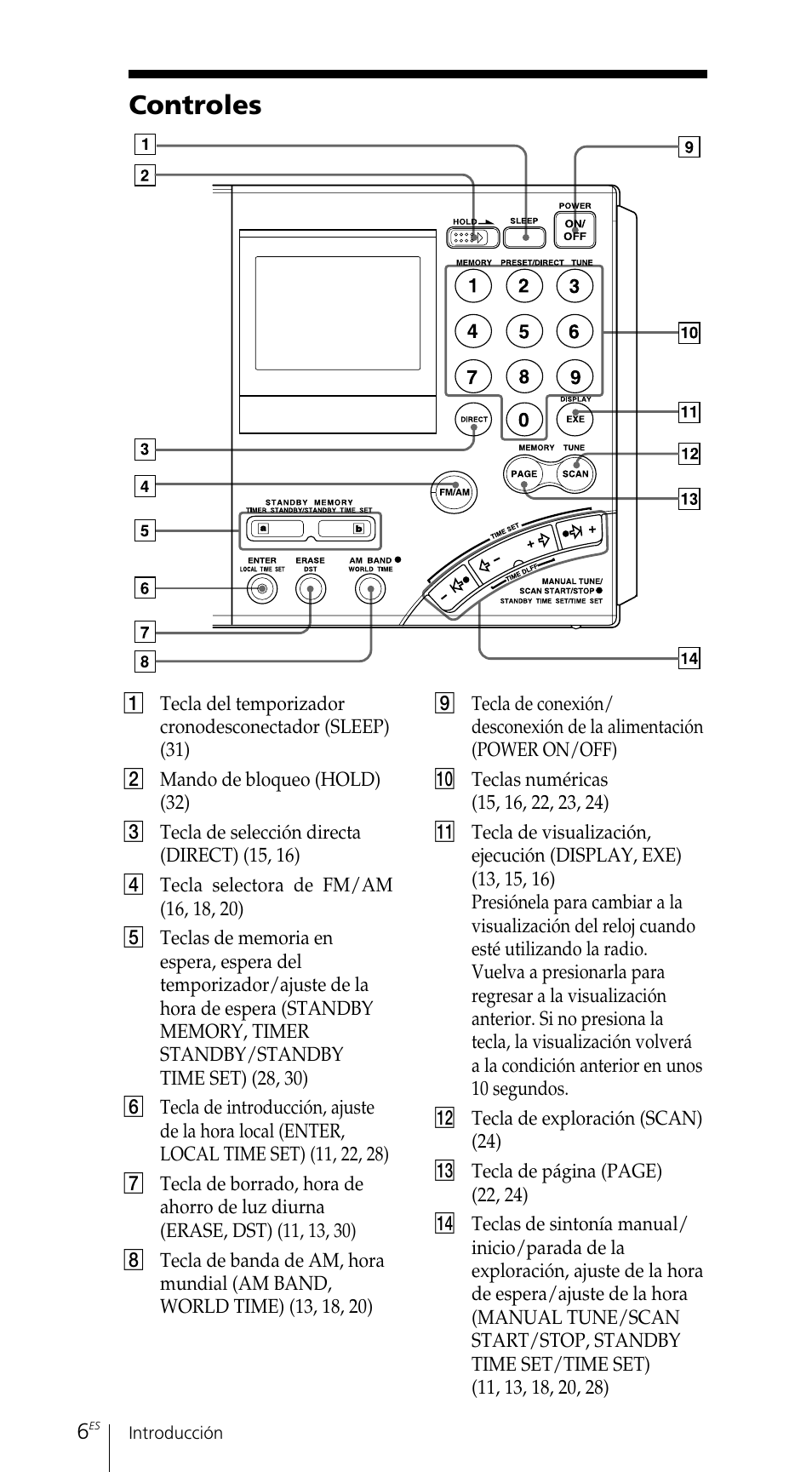 Controles | Sony ICF-SW7600GR User Manual | Page 126 / 242