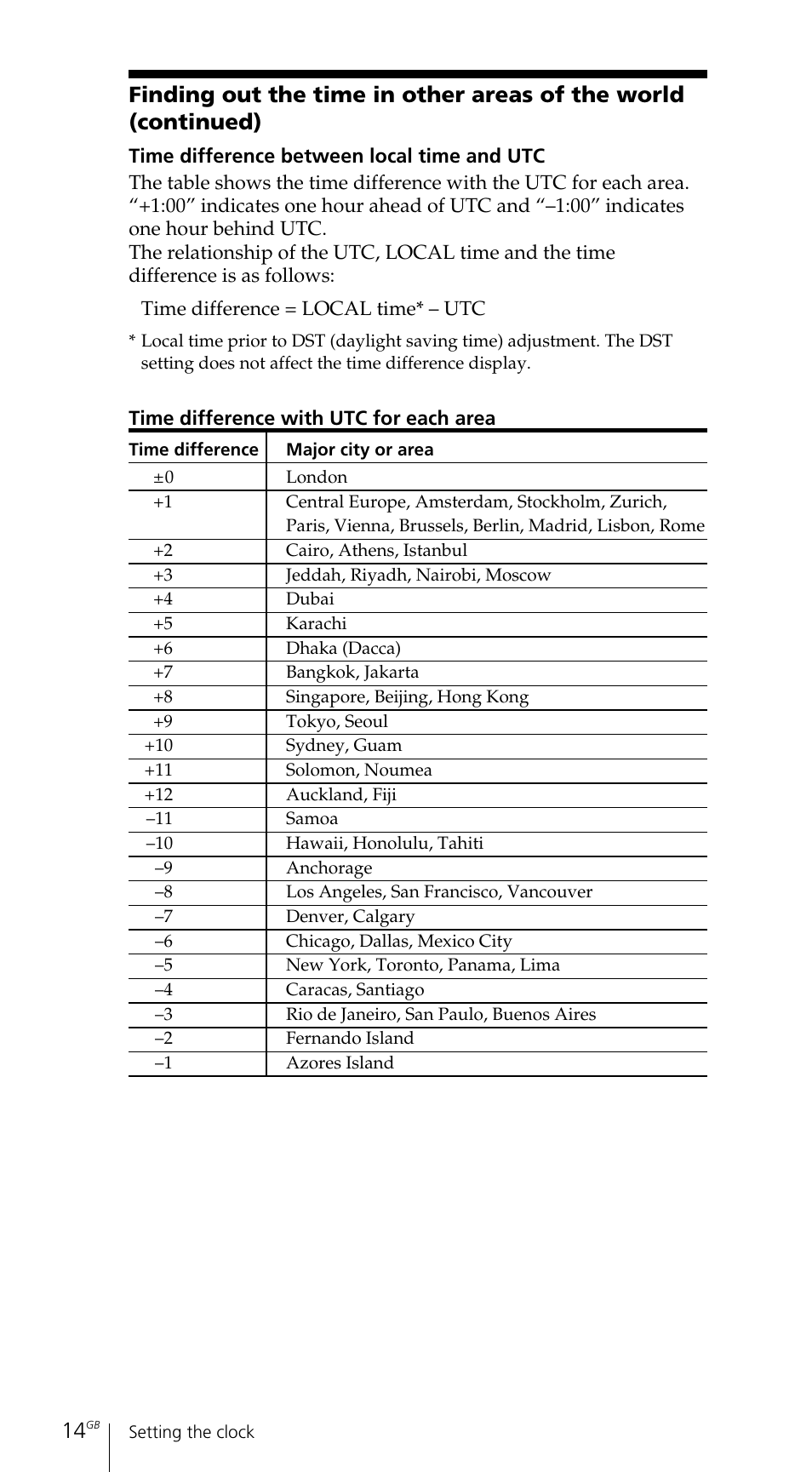 Sony ICF-SW7600GR User Manual | Page 14 / 242