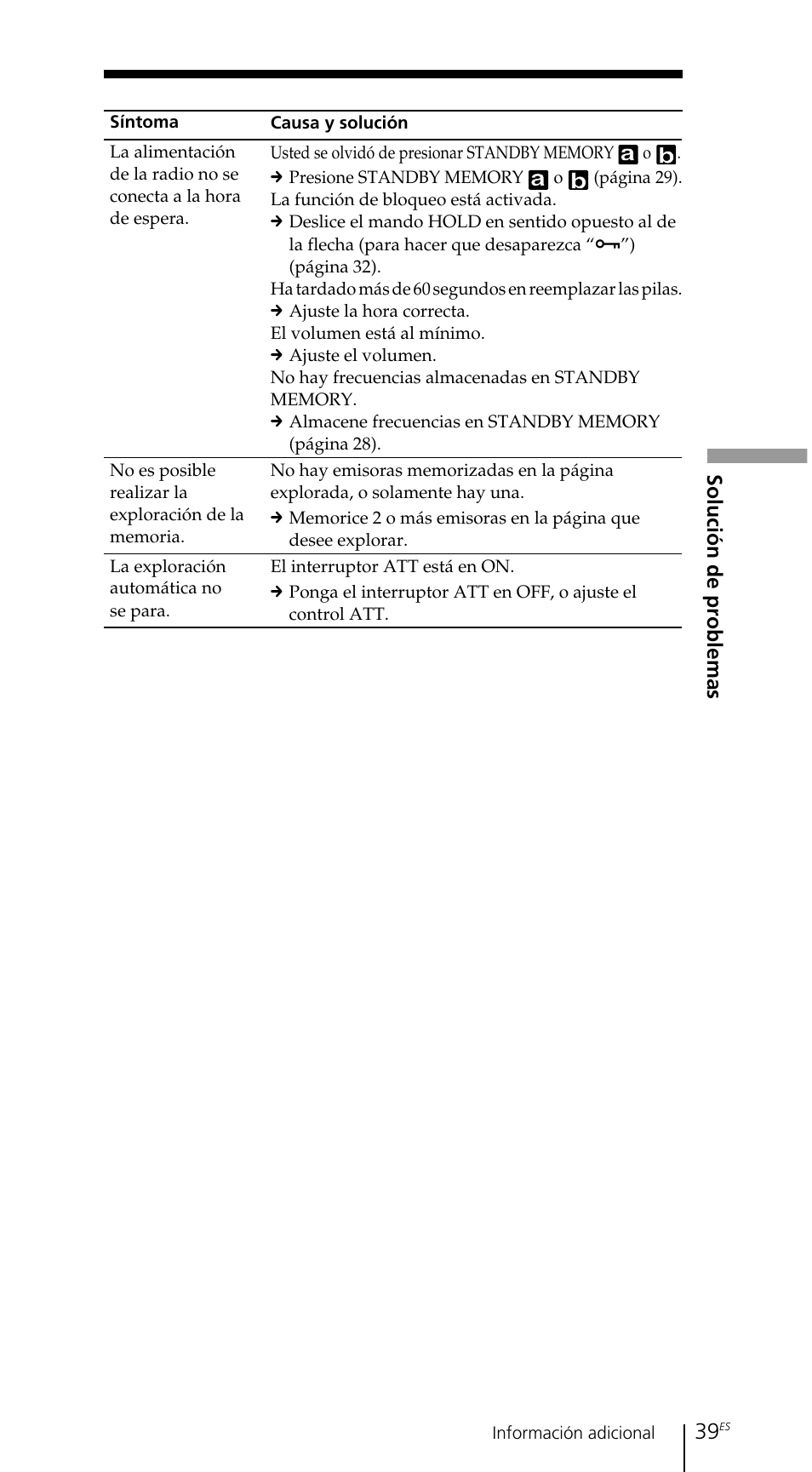 Solución de problemas | Sony ICF-SW7600GR User Manual | Page 159 / 242