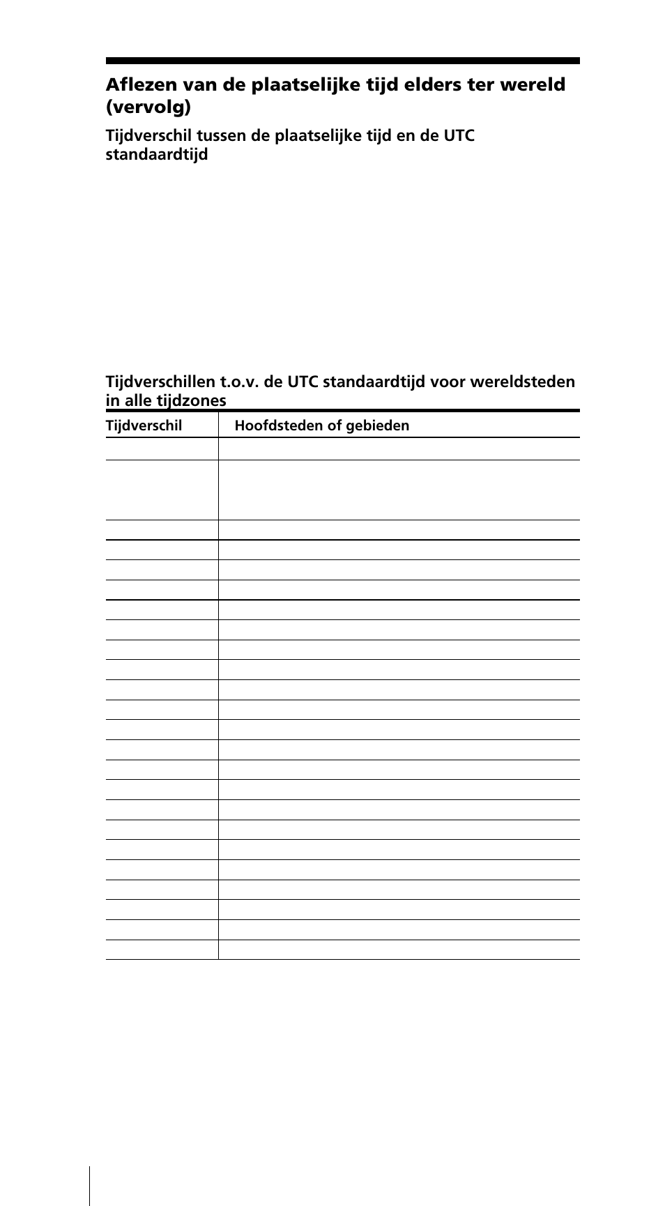 Sony ICF-SW7600GR User Manual | Page 174 / 242