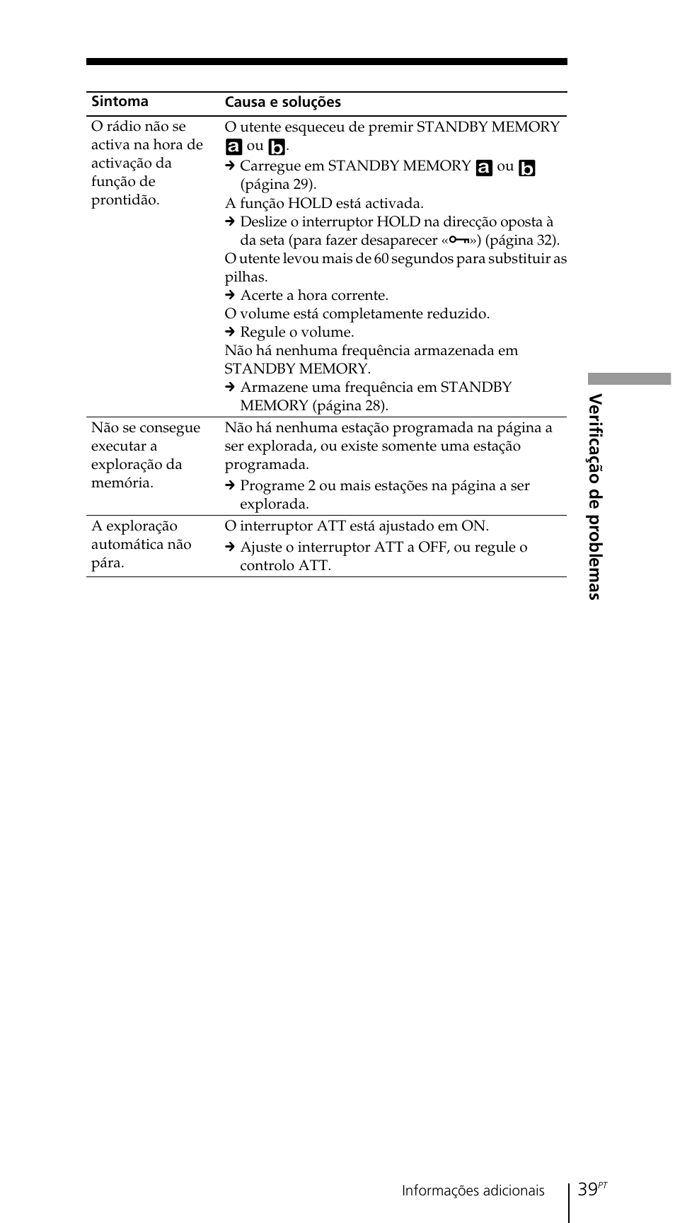 Verificação de problemas | Sony ICF-SW7600GR User Manual | Page 239 / 242