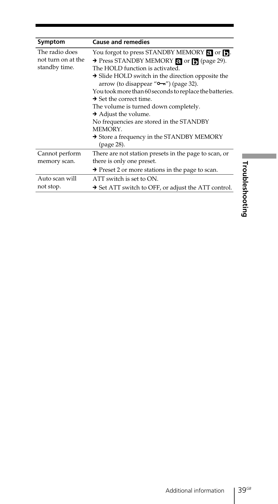 Troubleshooting | Sony ICF-SW7600GR User Manual | Page 39 / 242