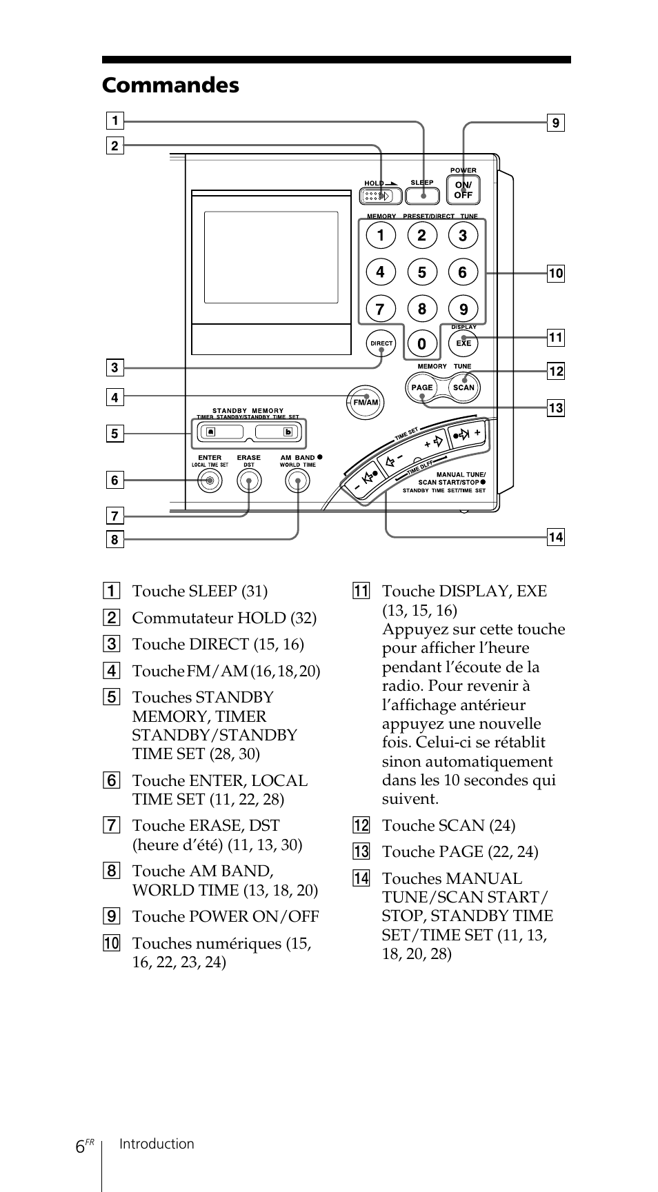 Commandes | Sony ICF-SW7600GR User Manual | Page 46 / 242