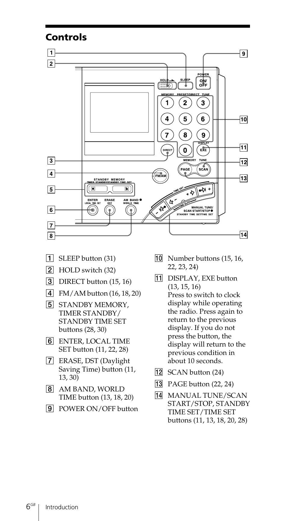 Controls | Sony ICF-SW7600GR User Manual | Page 6 / 242