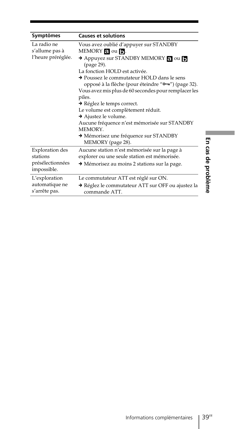 En cas de problème | Sony ICF-SW7600GR User Manual | Page 79 / 242