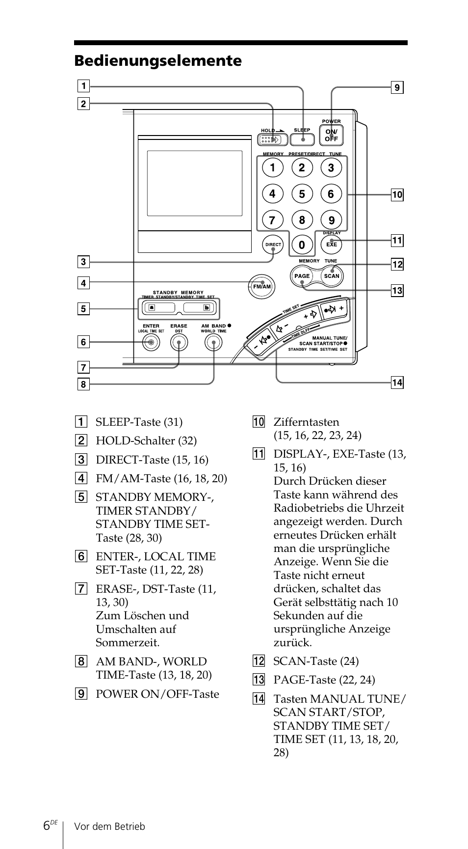 Bedienungselemente | Sony ICF-SW7600GR User Manual | Page 86 / 242