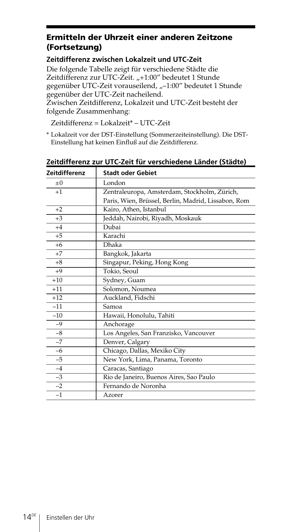 Sony ICF-SW7600GR User Manual | Page 94 / 242