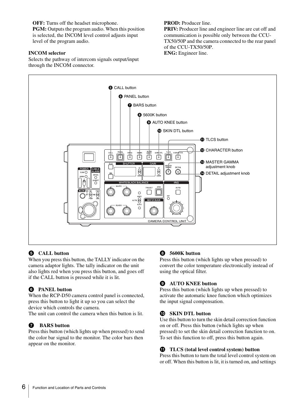 Sony CCU-TX50P User Manual | Page 6 / 19