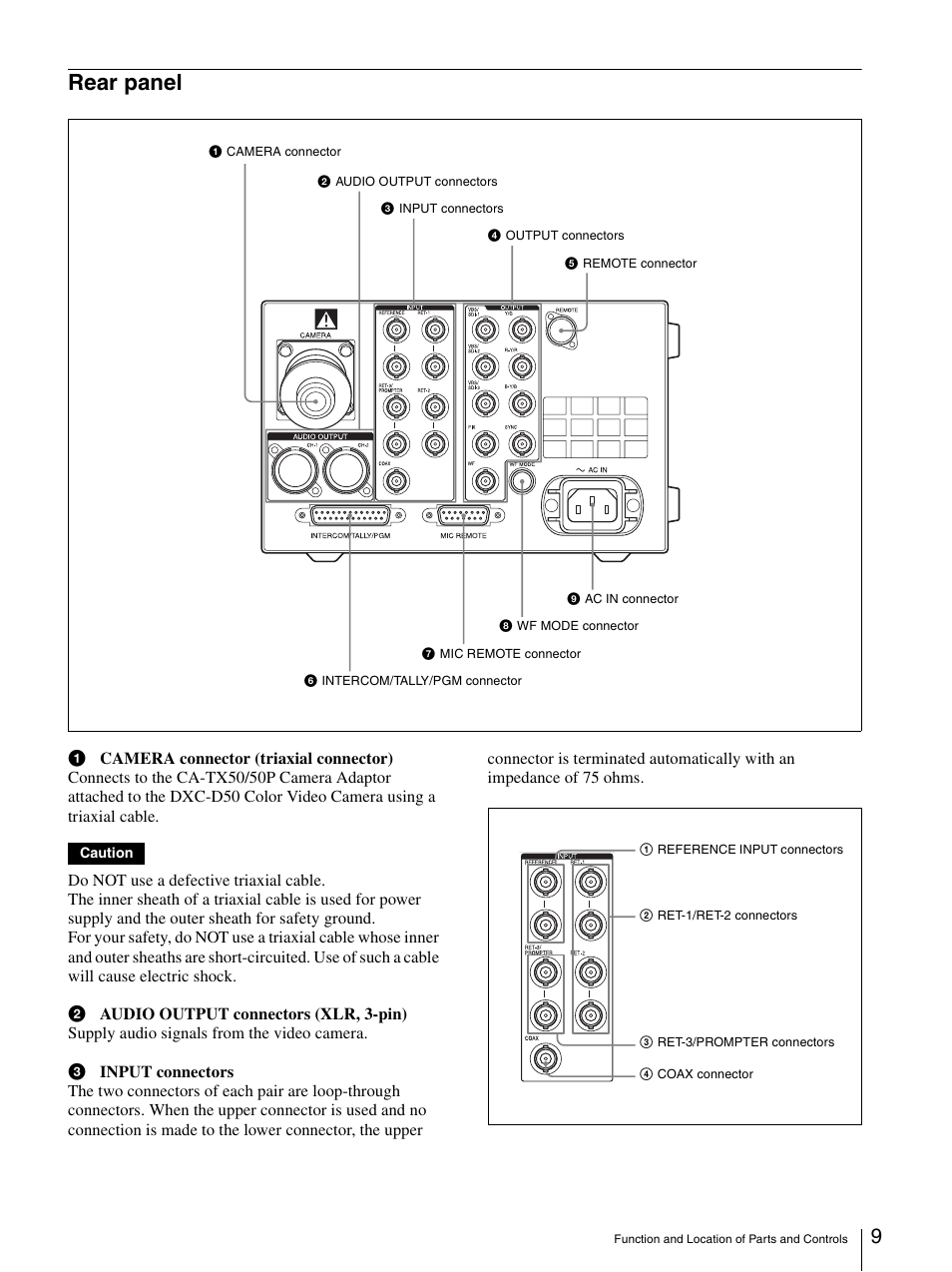 Rear panel | Sony CCU-TX50P User Manual | Page 9 / 19