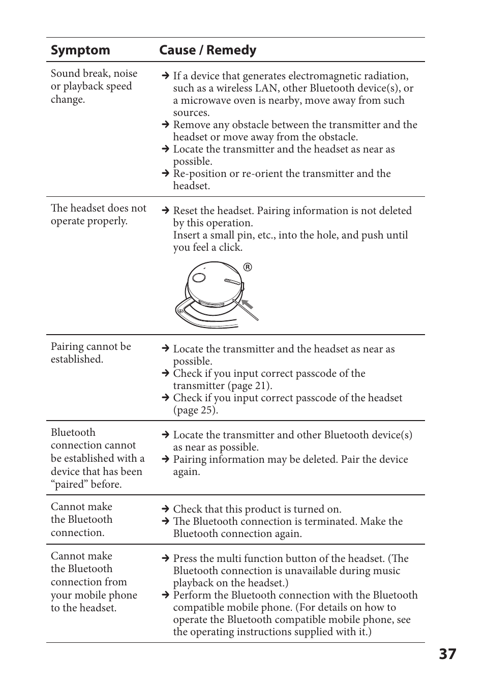 Symptom cause / remedy | Sony DR-BT21iK User Manual | Page 37 / 44