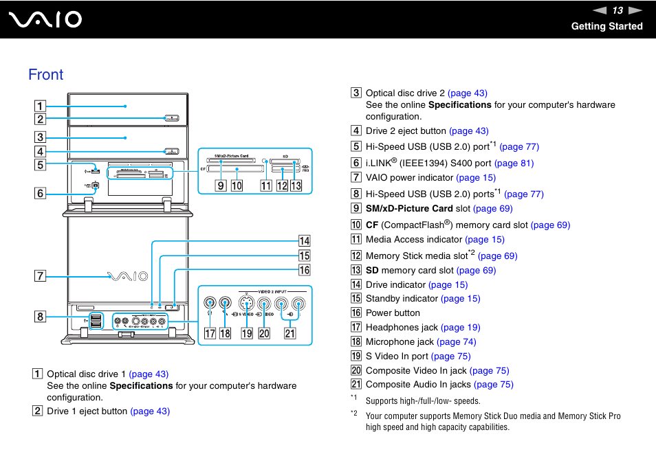 Front | Sony VGC-RC110G User Manual | Page 13 / 180
